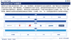 <b>2025版中国钢布局行业成长示状及投资前景研究演</b>
